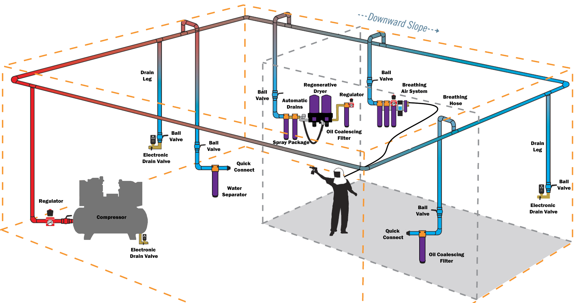 How to Install an Electronic Drain Valve on an Air Compressor